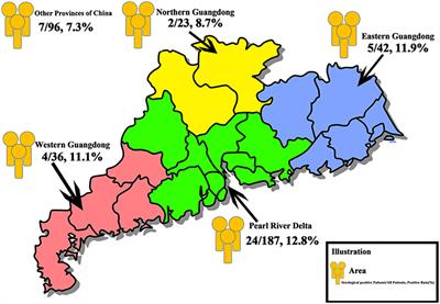 Is Epstein-Barr Virus Infection Associated With Thyroid Tumorigenesis?—A Southern China Cohort Study